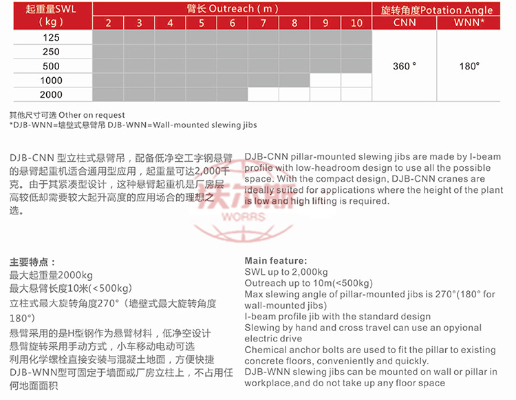 0.5T德馬格電動葫蘆懸臂起重機(jī)-2.jpg